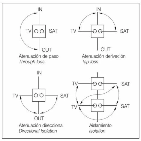 PANASONIC VIKO TV EIN/AUS MECHANISMUS PANASONIC VIKO TV EIN/AUS MECHANISMUS -PANASONIC Shop 47996340 4
