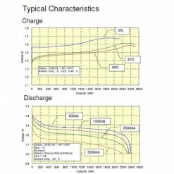Panasonic HHR-3XXE Evolta AA Mignon 2450mAh 4er Blister HHR-3XXE/4BC -PANASONIC Shop 8349959 4